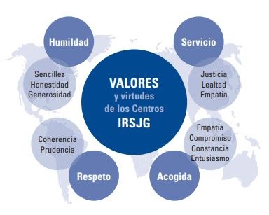 Servicio, acogida, respeto y humildad 